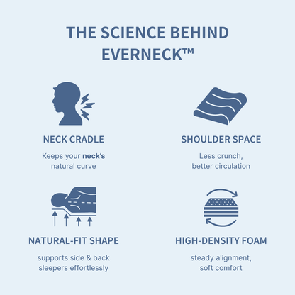 EverNeck Relief Pillow